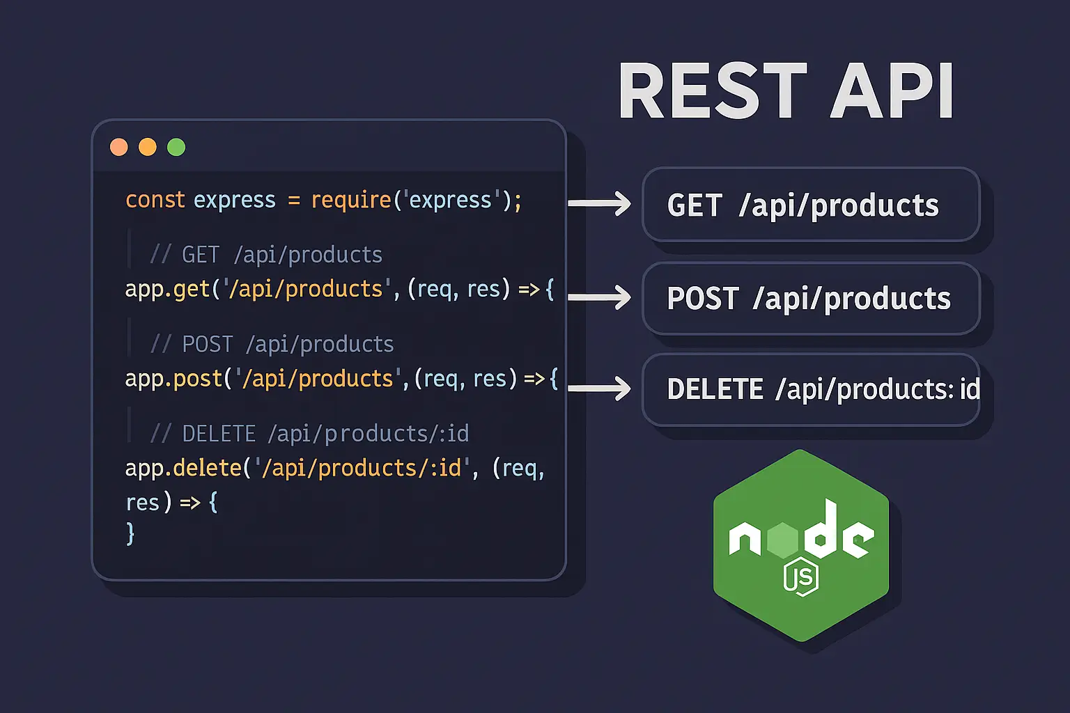 API REST